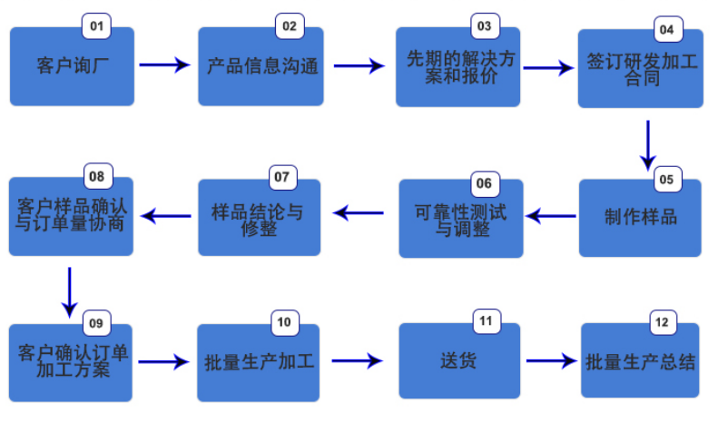 平湖smt貼片加工「長科順一站式貼片加工廠」